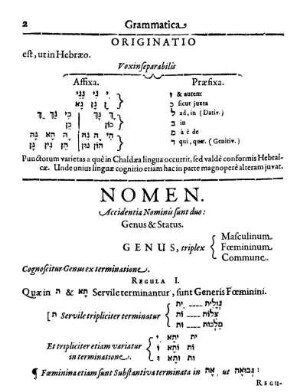 [Pars I. in Elementario Hebræo exposita est.]