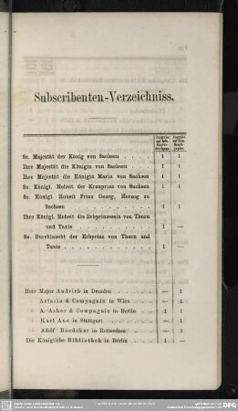 Subscribenten-Verzeichniss