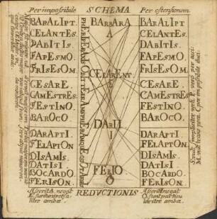 Tabelle: Schema