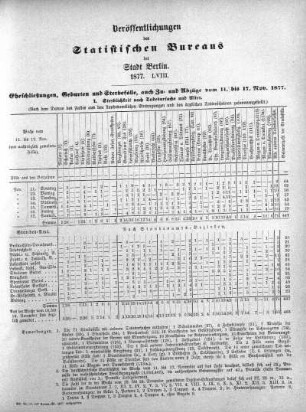 1877,58: 1877. LVIII