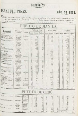 Número 33. [Idem de los buques en lastre id. id. id.]