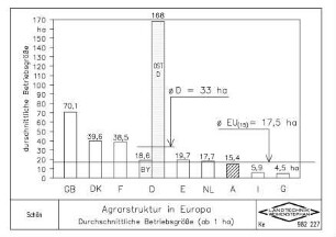 Agrarstruktur in Europa