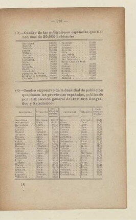 (D) - Cuadro de las poblaciones españolas que tienen más de 30. 000 habitantes