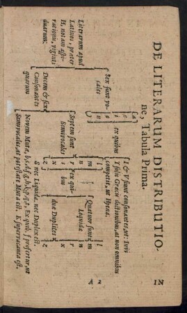 De Literarum Distributione