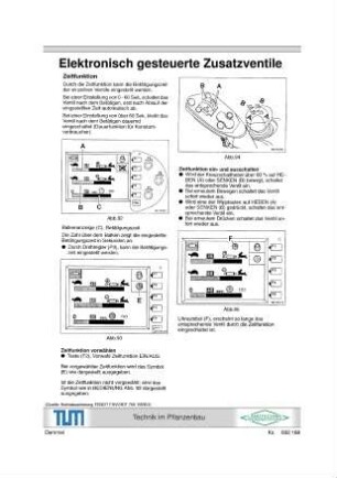 Elektronisch gesteuerte Zusatzventile