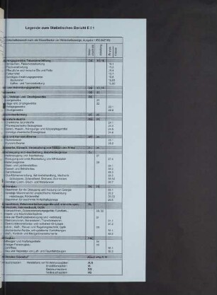 Legende zum Statistischen Bericht E I 1