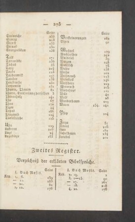 Zweites Register. Verzeichniß der erklaerten Bibelsprueche.