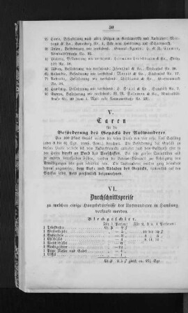 VI. Durchschnittspreise