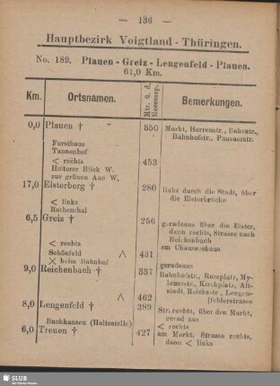 Hauptbezirk Voigtland-Thüringen