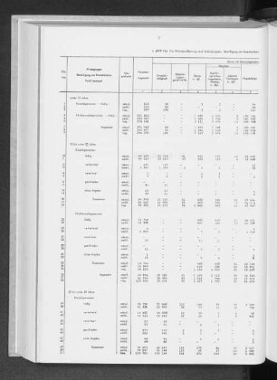 1. (MVP 11a) Die Wohnbevölkerung nach Altersgruppen, Beteiligung am Erwerbsleben und Familienstand und nach dem überwiegenden Lebensunterhalt