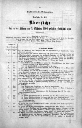 Übersicht der in der Sitzung am 3. Oktober 1906 gefaßten Beschlüsse usw. (380), 03. Oktober 1906