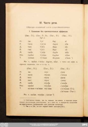 IV. Части речи.