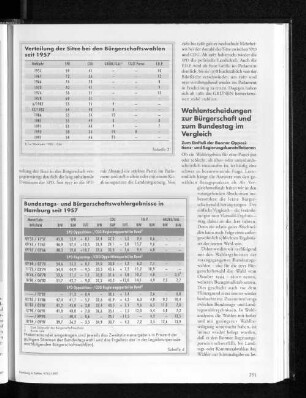 Verteilung der Sitze bei den Bürgerschaftswahlen seit 1957