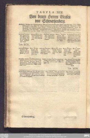 Tabula XCII. Von denen Herren Grafen von Schwartzenberg.