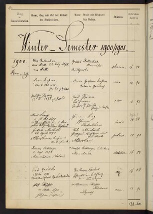 Wintersemester 1900/1901. Rektorat Paul (von) Grützner