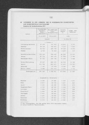 Handwerk in den Ländern und in ausgewählten Grossstädten der Bundesrepublik Deutschland