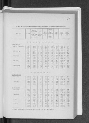 19. Die Bevölkerungsveränderungen in den Randkreisen Hamburgs