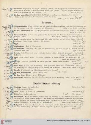 Kupfer, Bronze, Messing (Nr. 149-259)
