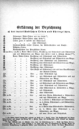 Erklärung der Bezeichnung