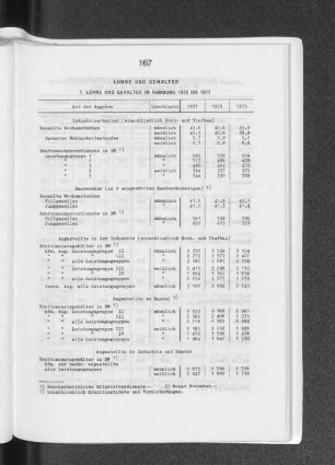 1. Löhne und Gehälter in Hamburg 1975 bis 1977