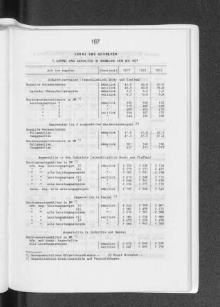 1. Löhne und Gehälter in Hamburg 1975 bis 1977