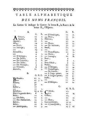 Table alphabetique des noms Francois