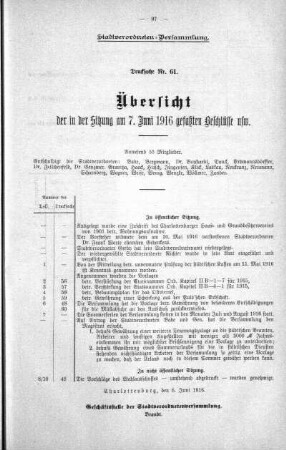Übersicht der in der Sitzung gefaßten Beschlüsse u.s.w., 07. Juni 1916