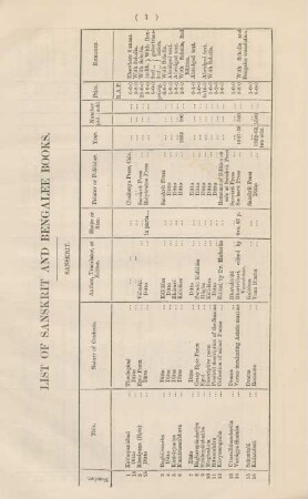 List of Sanskrit and Bengalee books