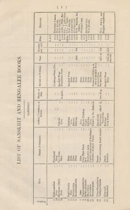List of Sanskrit and Bengalee books