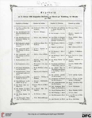 Ergebnis der am 17. Februar stattgehabten Verloosung des Vereins zur Ausbildung der Gewerke pro 1857