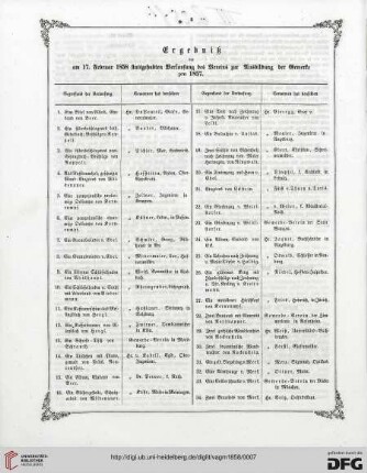 Ergebnis der am 17. Februar stattgehabten Verloosung des Vereins zur Ausbildung der Gewerke pro 1857