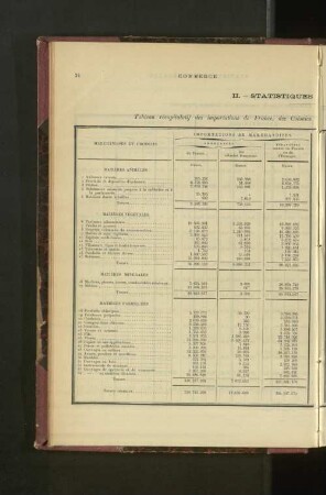 II. Statistiques Par Matières.