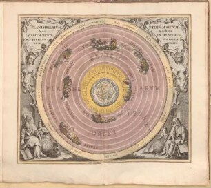 Harmonia Macrocosmica Seu Atlas Universalis Et Novus : Totius Universi Creati Cosmographiam Generalem, Et Novam Exhibens, In quâ Omnium totius Mundi Orbium Harmonica Constructio, secundum diversas diversorum Authorum opiniones, ut & Uranometria, seu totus Orbis Coelestis, ac Planetarum Theoriae, & Terrestris Globus, tàm Planis & Scenographicis Iconibus, quàm Descriptionibus novis ab oculos ponuntur ; Opus novum, antehac nunquam visum, cujjuscunque conditionis Hominibus utilissimum, jucundissimum, maximè necessarium, & adornatum, 0