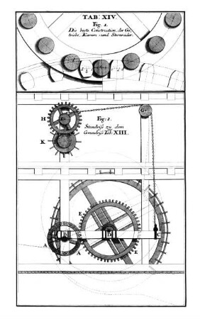 Tab. XIV. - Die beste Construction der Getriebe, Kamm- und Sternräder.