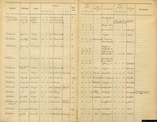 Einwohnerregister Münster, Nachname Wi... - Wy..., Y
