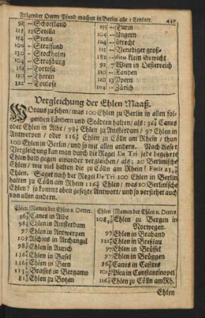 Vergleichung der Ehlen Maaß.