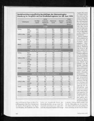 Sozialversicherungspflichtige Beschäftigte der Metropolregion Hamburg im Vergleich mit drei Großstadtregionen am 30. Juni 1995