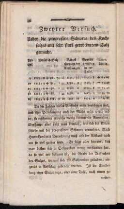 Zweyter Versuch. Ueber die progreßive Schwere des Kochsalzes mit sehr stark getrocknetem Salz gemacht.