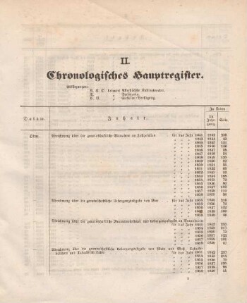 II. Chronologisches Hauptregister