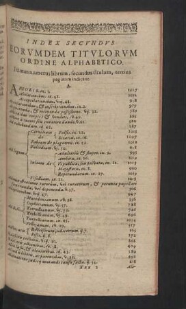 Index secundus Eorumdem titulorum ordine alphabetico.