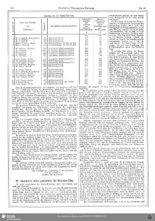 W. Osborne´s neue patentirte 24 Stunden Uhr