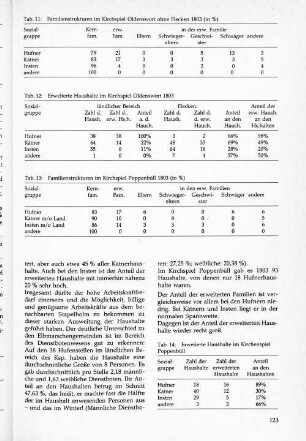 Familienstrukturen im Kirchspiel Oldenswort 1803