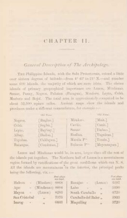 Chapter II. General description of the Archipelago