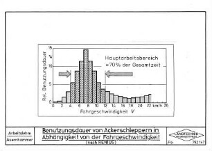 Benutzungsdauer von Ackerschleppern in Abhängigkeit von der Fahrgeschwindigkeit