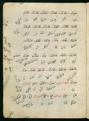 f. 14ar-av, [bābü'l-cīm, faṣlü's-sīn]