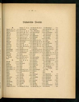 47-54, Alphabetische Übersicht