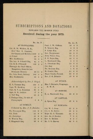86-91, Subscriptions and donations...