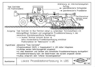 Lokale Prozessdatenerfassung in LBS