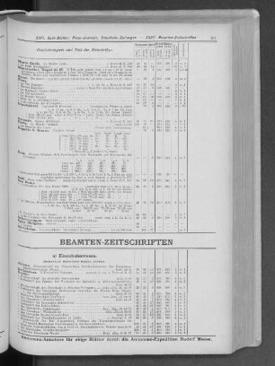 XXVII. Beamten-Zeitschriften