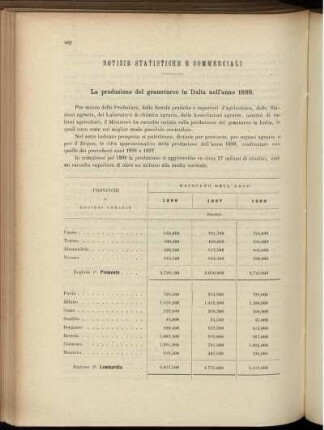 Notizie statistiche e commerciali.